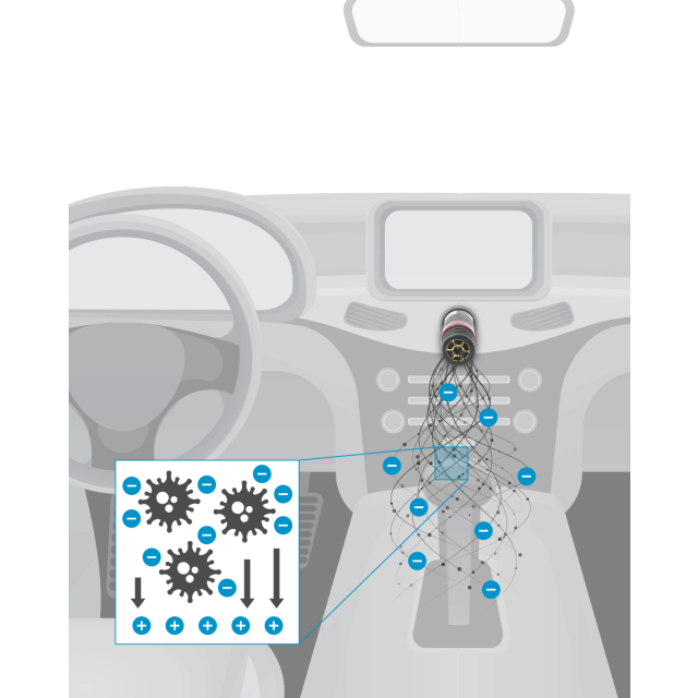 Auto-Mate Ara&ccedil; İ&ccedil;i Hava Temizleme Cihazı